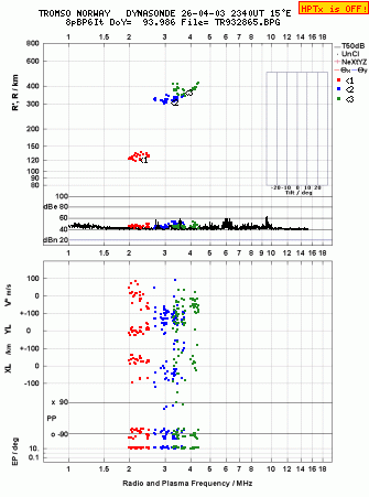 Click for original ionogram image