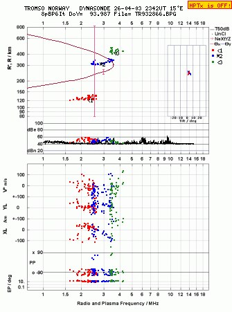 Click for original ionogram image