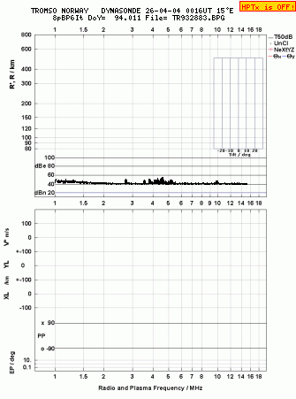 Click for original ionogram image