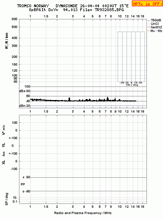 Click for original ionogram image
