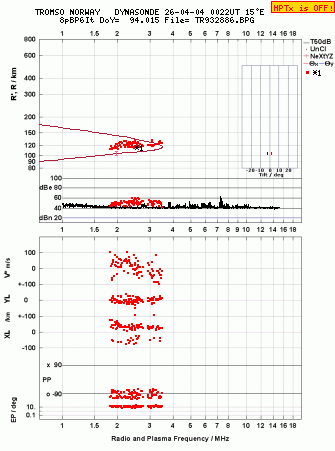 Click for original ionogram image