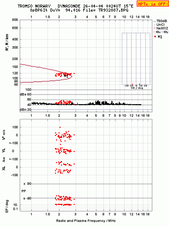 Click for original ionogram image