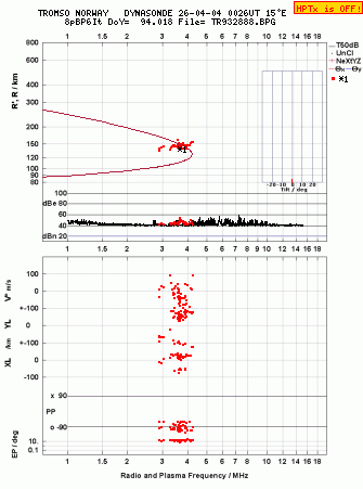 Click for original ionogram image