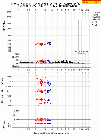 Click for original ionogram image