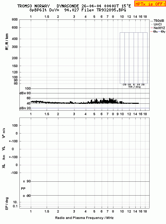 Click for original ionogram image