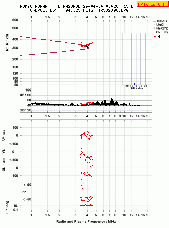 Click for original ionogram image