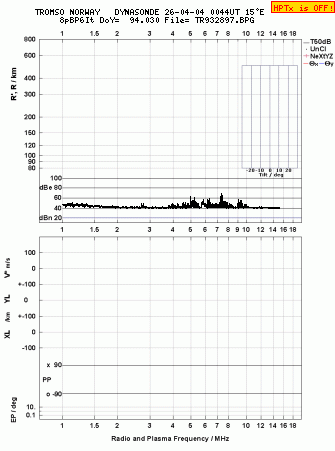 Click for original ionogram image