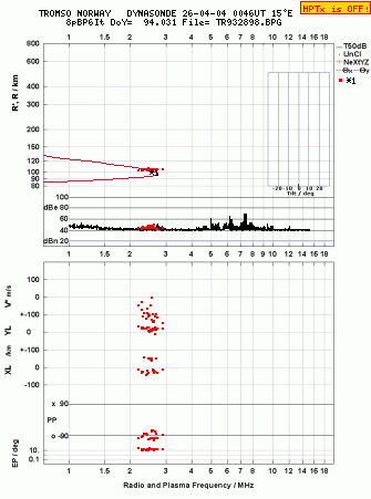 Click for original ionogram image