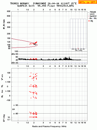 Click for original ionogram image