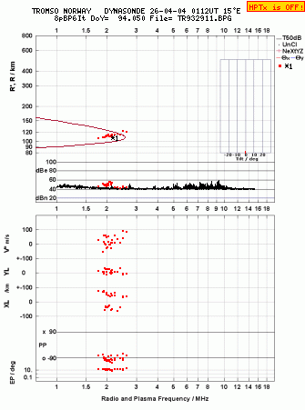Click for original ionogram image