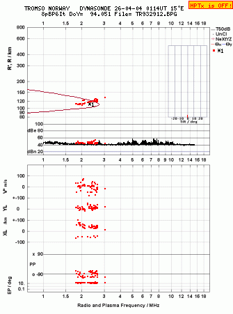 Click for original ionogram image