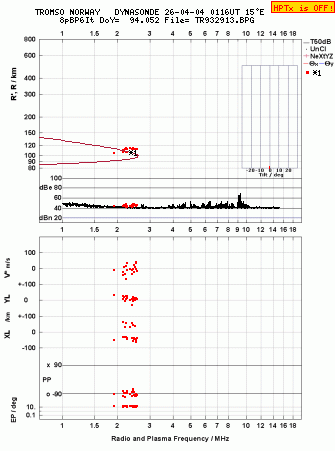 Click for original ionogram image