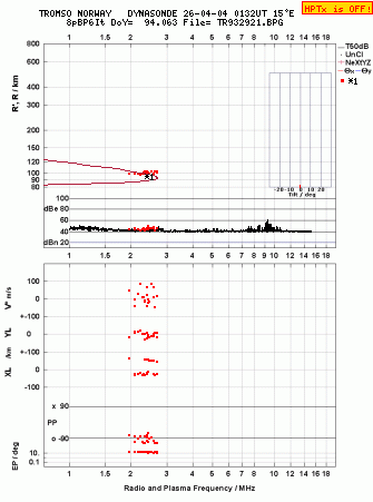 Click for original ionogram image