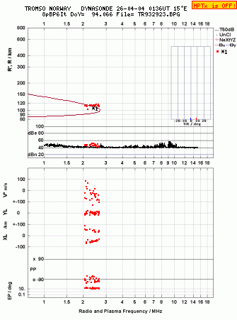 Click for original ionogram image