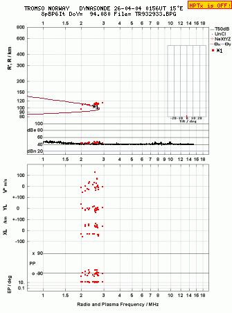 Click for original ionogram image