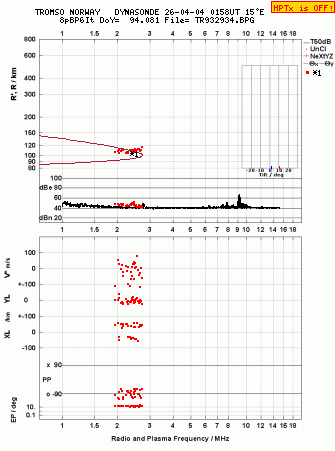 Click for original ionogram image