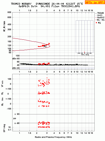 Click for original ionogram image
