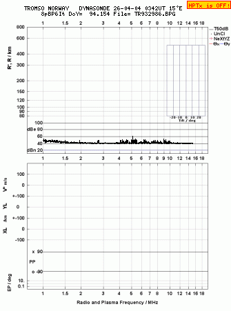Click for original ionogram image