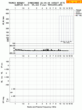 Click for original ionogram image