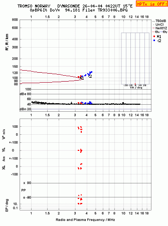Click for original ionogram image