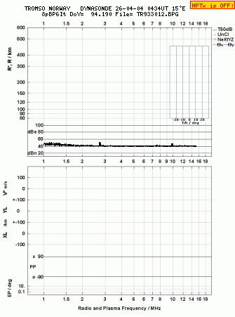 Click for original ionogram image