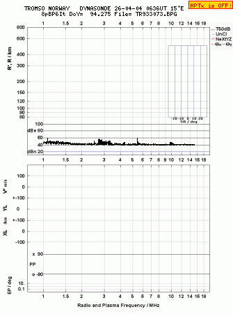Click for original ionogram image