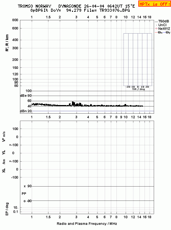 Click for original ionogram image