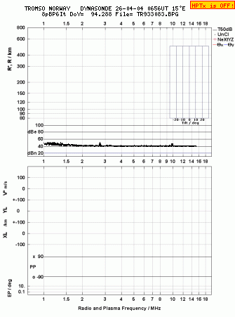 Click for original ionogram image