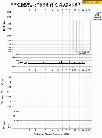 Click for original ionogram image