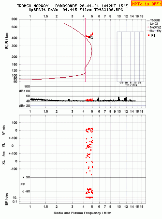 Click for original ionogram image