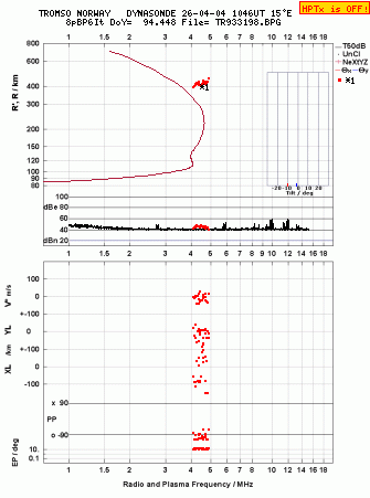 Click for original ionogram image