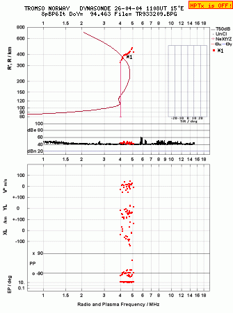 Click for original ionogram image