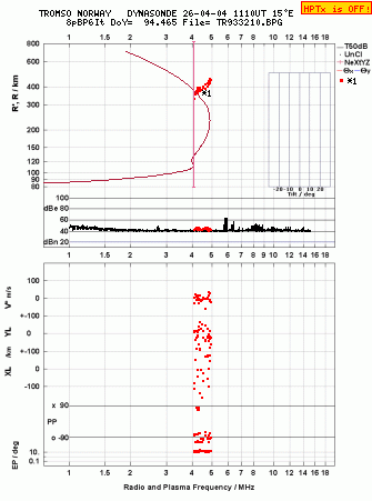 Click for original ionogram image