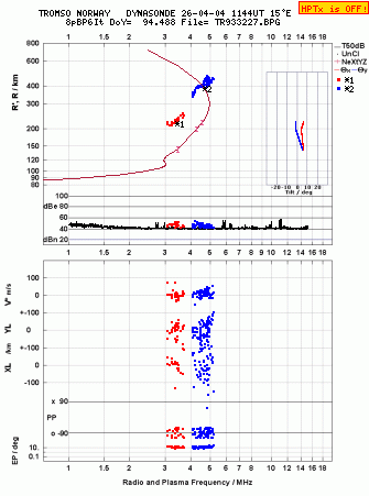 Click for original ionogram image