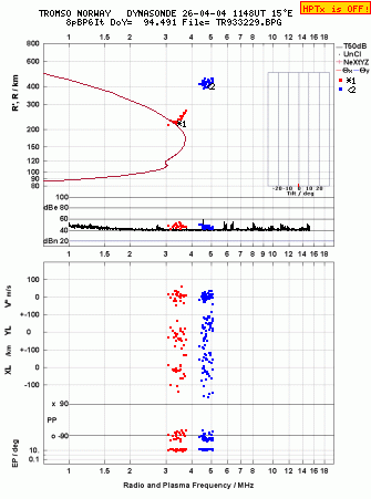 Click for original ionogram image