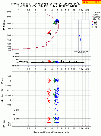 Click for original ionogram image