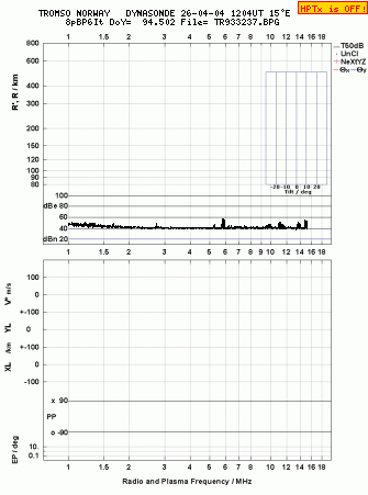 Click for original ionogram image