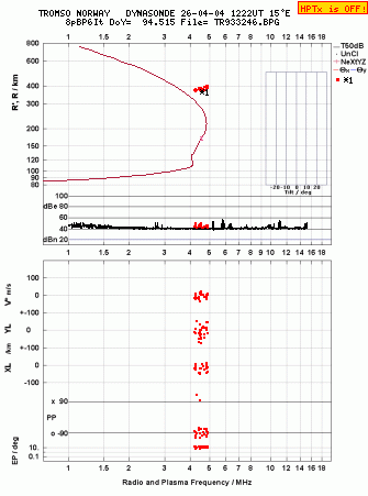 Click for original ionogram image