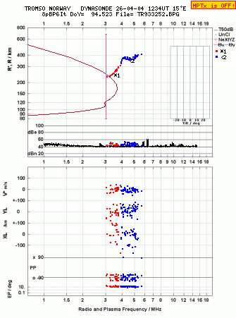 Click for original ionogram image