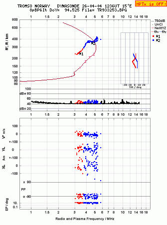 Click for original ionogram image