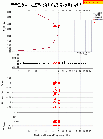 Click for original ionogram image