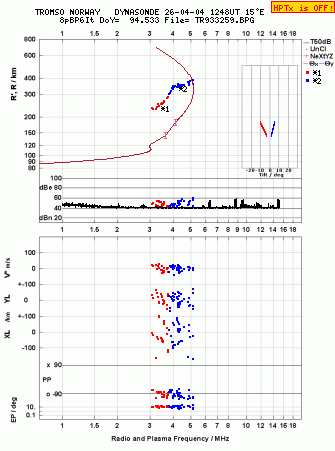 Click for original ionogram image