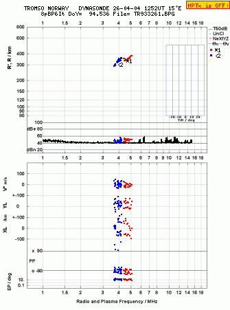 Click for original ionogram image