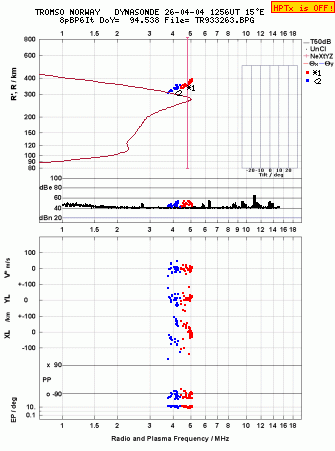 Click for original ionogram image