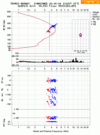 Click for original ionogram image