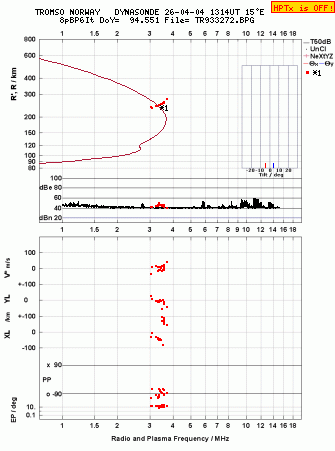 Click for original ionogram image