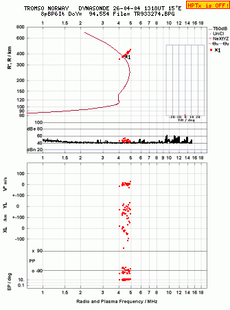 Click for original ionogram image