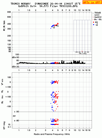 Click for original ionogram image