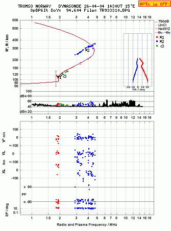 Click for original ionogram image