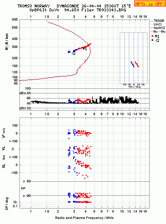 Click for original ionogram image